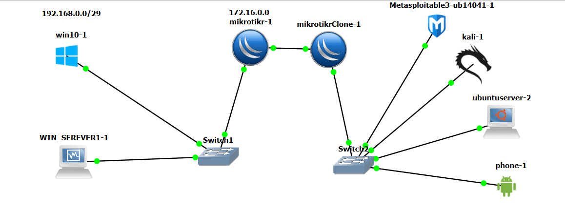 Enterprise Security Lab — Multi-OS attack & defense environment
